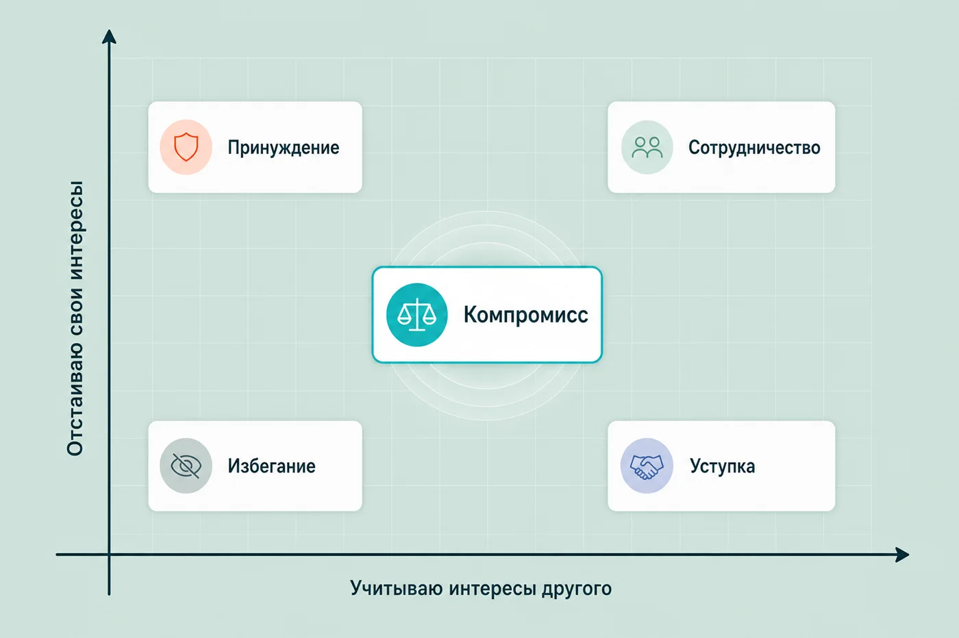 стили поведения в конфликте