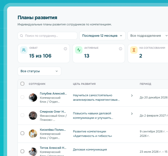 Экран «Планы развития»: охват, активные планы и цели развития сотрудников