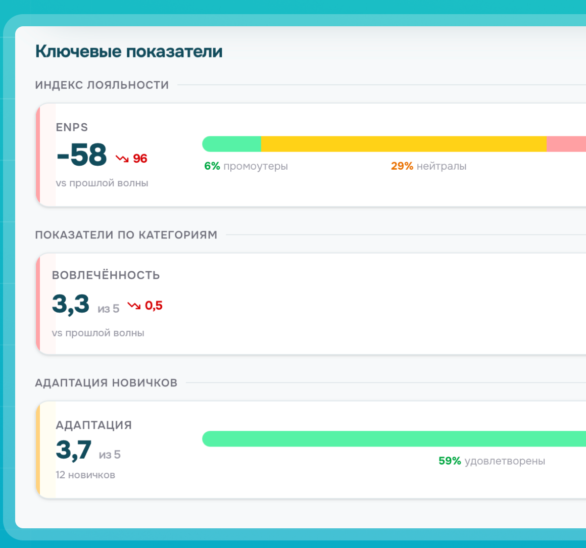 Карточка ключевых показателей опроса: eNPS, вовлечённость, адаптация новичков